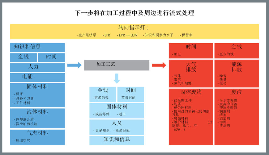 可持续性如何应用于制造业